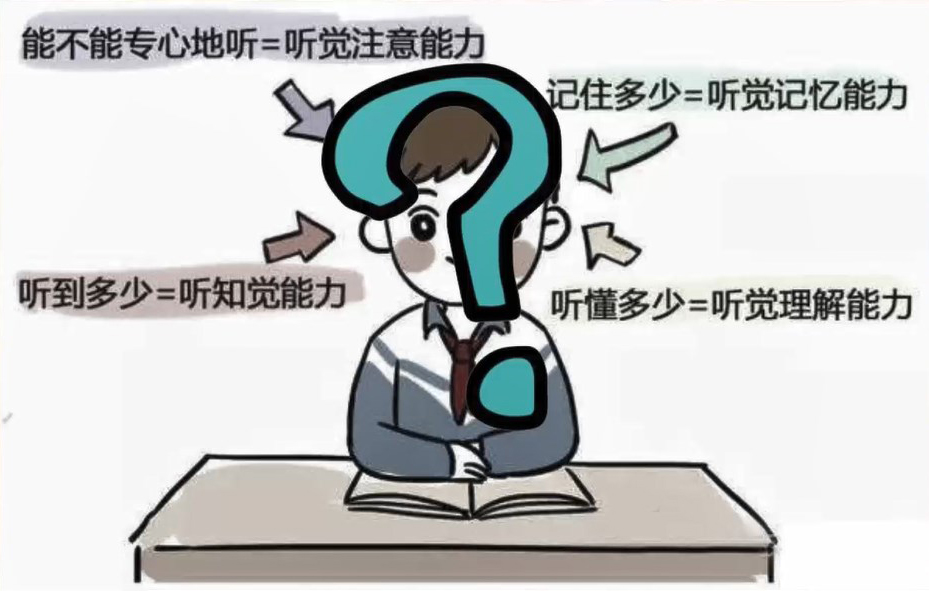 聽覺感統(tǒng)失調